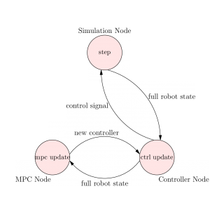 Code Implementation Schematic