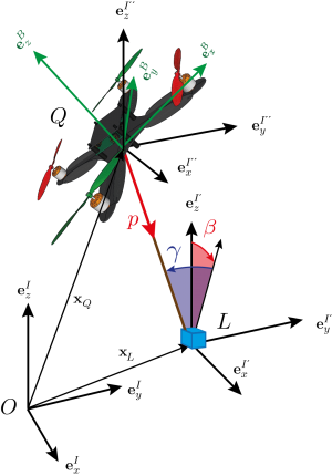 Quadrotor with cable-suspended load